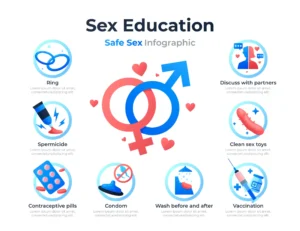 Discover 10 exciting sex methods, hottest sex positions, and creative sex type positions with names. Learn how to enhance intimacy using sex toys for couples — discreet shipping available.
